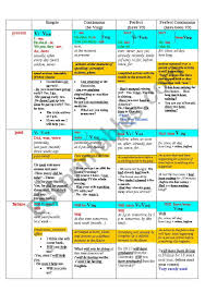 The Table Of English Tenses Esl Worksheet By Naddya