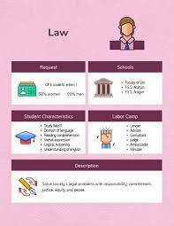 Click On The Image To View The High Definition Version Create Infographics At Http Venngage How To Create Infographics Reading Comprehension Legal Problems