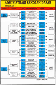 Langkah ke 3 cara pendaftaran dan pengisian formulir sscndikdin sekolah ikatan dinas tahun 2018/2019. Papan Data Satuan Pendidikan Efullama