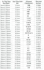 Drill Bits For Taps Ukpharmacy Co