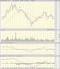 uncle stock fundamental stock screener