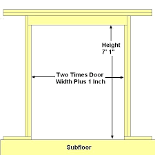 french door rough opening convictedrock com