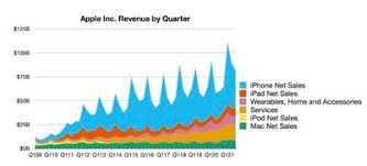 Find the latest apple inc. Kwrwvbkko7 Adm