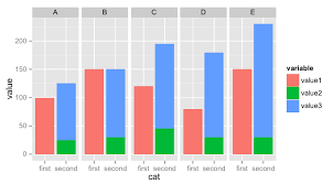 How To Produce Stacked Bars Within Grouped Barchart In R