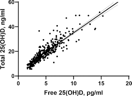 0 ratings0% found this document useful (0 votes). Frontiers Relationship Between Vitamin D And Hormones Important For Human Fertility In Reproductive Aged Women Endocrinology