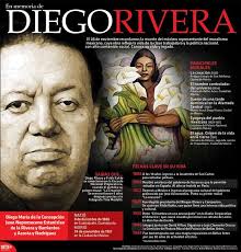 Mural Sueño De Una Tarde Dominical En La Alameda Central Personajes Infografia En Memoria De Diego Rivera With Images Mexico History