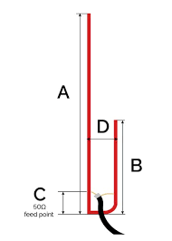 Resultado de imagem para antenna super j pole