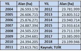 Türkiye'de en zengin kesimin geliri, en yoksul kesimin gelirinin 7,7 katıdır. Sebze Meyvede Nasil Bu Hale Geldik