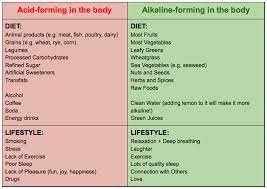 Follow the steps to lose weight fast. Abort SarcinÄƒ Intermitent How To Have An Alkaline Body Stdeclanspenshurst Org