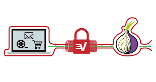 How To Combine Tor Virtual Machines And Vpns For Achieve Epic Level Anonymity
