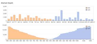 market depth wikipedia