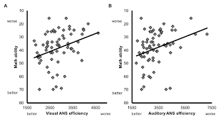Alice lantins (virginie efira), 38 ans, belle et ambitieuse, a tout pour être la prochaine rédactrice en chef du magazine rebelle. Frontiers Effects Of Visual Training Of Approximate Number Sense On Auditory Number Sense And School Math Ability Psychology