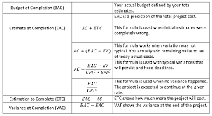 Earned Value Management Explained On A Simple Example Video