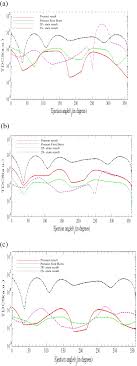 Unit 1 | Unit 1 Lasers Wave Optics - Goseeko