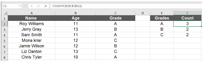 On the home tab, in the styles group, click conditional formatting. How To Count Duplicate Values In Excel Excelchat