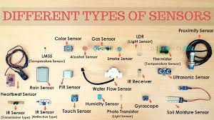 What Is A Sensor Real Time Example Of Sensors Different Types Of Sensors Like Temperature Sensor Ir Sensor Proximity Sensor Humidity Sensor Mems Technology