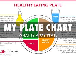 My Plate By Mackenzie Fernholz