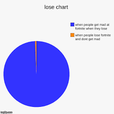 lose chart imgflip