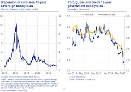 In finance, a bond is an instrument of indebtedness of the bond issuer to the holders. The Effects Of App Reinvestments On Euro Area Bond Markets