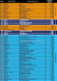 Position in the uefa nations league overall ranking. So Were You Looking For The Uefa Futsalplanet Com Facebook