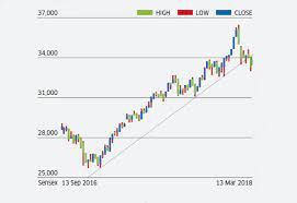 We did not find results for: Stock Market 7 Stock Market Technical Indicators That Can Help You Invest