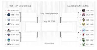 The Nba Playoff Bracket And Schedule Business Insider