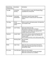 Animal Farm Compared To Russian Revolution Homework Example