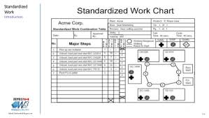 introduction to standardized work