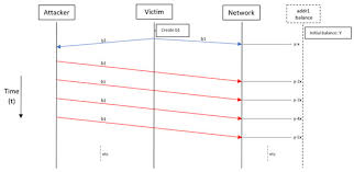France 2 replay the victim. Sensors Free Full Text Threat Modeling How To Visualize Attacks On Iota Html