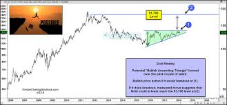 from 1 375 to 1 796 the beckoning upside gold price