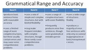 Ielts Speaking Criteria Ielts Advantage