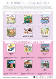 The types of cat sounds are specific to your pet. Pandora Books Big Cat Phonics For Letters And Sounds Set 1 By Haven Books Issuu