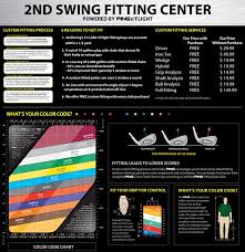 Ping Golf Club Fitting Chart Www Bedowntowndaytona Com