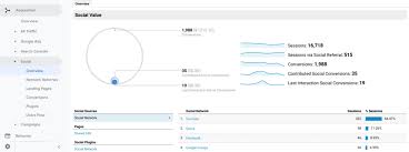 Google analytics is a web tool provided by google itself where website owners can check website traffic, sourcs, landing pages, goals, browsers and much more. Step By Step Guide On Tracking Twitter Traffic In Google Analytics Owox Bi