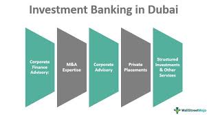 Gold investment account investing in gold has never been this easy. Investment Banking In Dubai Top Banks List Salary Jobs