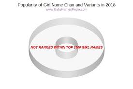 Find chan names at babynamewizard.com | baby name wizard Chan Meaning Of Chan What Does Chan Mean Girl Name