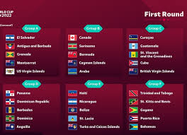 Eliminatorias qatar 2022 premier league. Panama Ya Conoce Sus Rivales Rumbo A Qatar 2022 Deportes Radio Panama