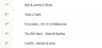 radios first and only social media charts