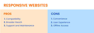 Our goal is to provide you with objective information and your having described all the pros and cons of native apps and pwas, we need to provide you with an answer. Mobile App Vs Mobile Website Pros And Cons Of Each Approach In 2019