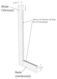Raised panel doors made simple with freud's 2+2 raised. How To Build Cabinet Doors Sawdust Girl