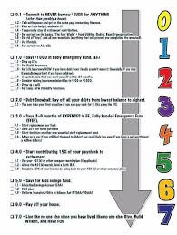 Baby Steps For Dave Ramsey S Financial Peace Financial Peace Dave Ramsey Financial Peace Budgeting