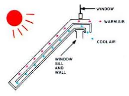 D/b/as of pader corporation (licensed since 4/11/2008). Do It Yourself Solar Heat Collectors