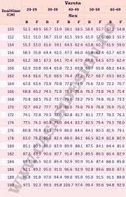 Nu este de ajuns să urmezi conştiincios o cură de slăbire care îţi promite să scapi de 7 kilograme,de exemplu. Calculator Greutate Greutatea Ideala In Functie De Inaltime