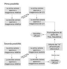 Check spelling or type a new query. Legge Costituzionale Wikipedia