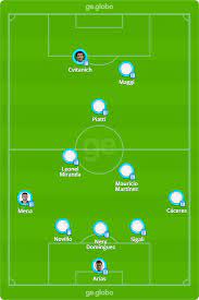 Com um excelente desempenho neste começo de temporada, o são paulo enfrenta o racing, na argentina, buscando manter os 100% de aproveitamento na libertadores e a liderança do grupo e. Urydw Imr84xhm