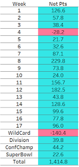 User voted team needs will be updated a couple times a month. Improving 538 S Famous Nfl Prediction Model By Christopher Zita Towards Data Science