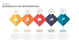 We all know how resourceful these business templates can be as features like psd extensions and a layered. Business Plan Infographic Template For Ppt Presentation Slidebazaar