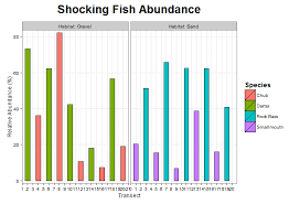 Label Stacked Bar Chart With Variable Other Than Plotted Y