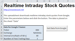 Free Intraday Stock Data In Excel