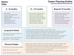 The Point Is In The Big Picture No One Is Going To Look After Your Career For You Career Development Plan Personal Development Plan Template Career Planning